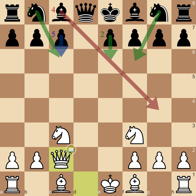 The starting position