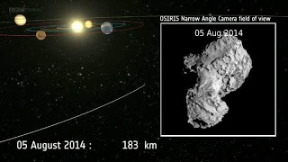 Comet 67P picture and trajectory