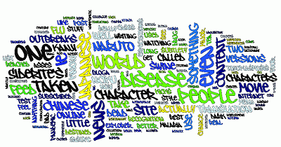 Wordle: Siderite's Blog