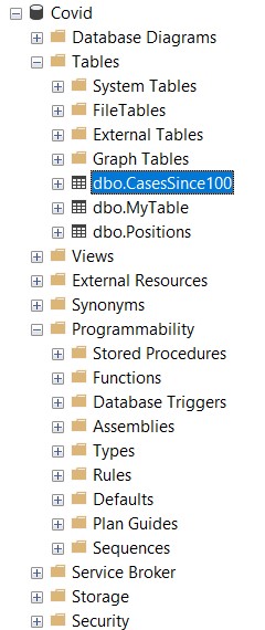 Expanding a database node