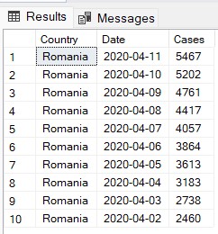 Top10Romania results