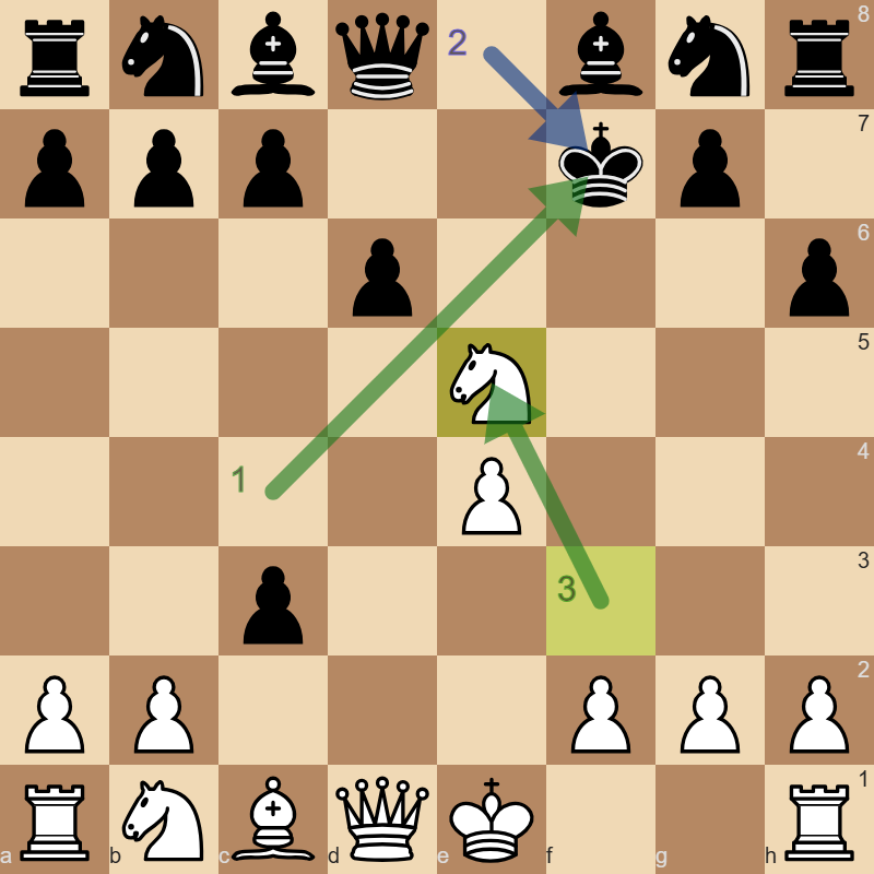 Activation of the gambit