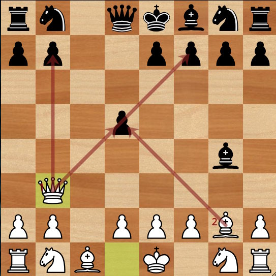 1. g4 d5 2. Bg2 Bxg4 3. c4 c6 4. cxd5 cxd5 5. Qb3